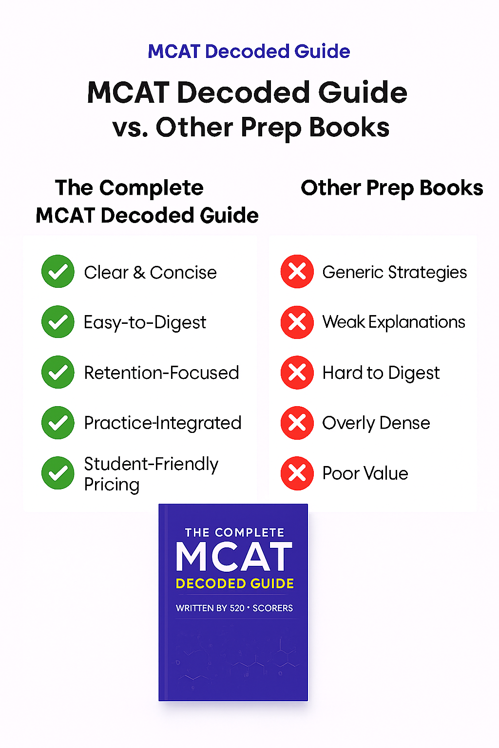The Complete Digital MCAT Decoded Guide